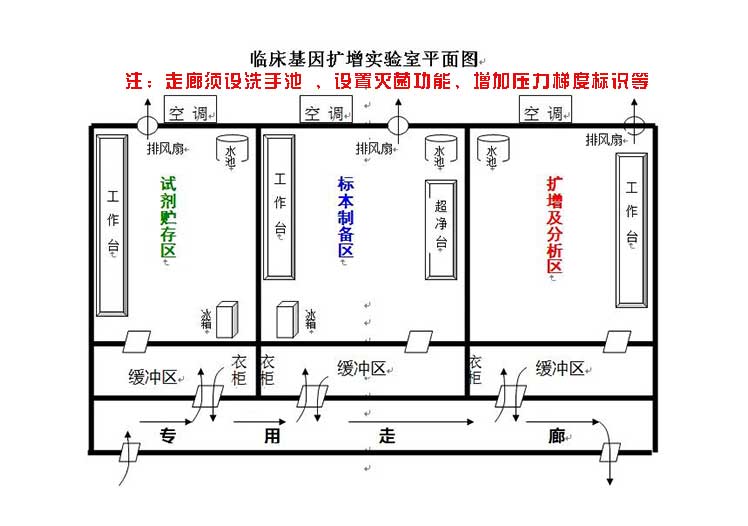 pcr實驗室通風(fēng)設(shè)計策略.jpg